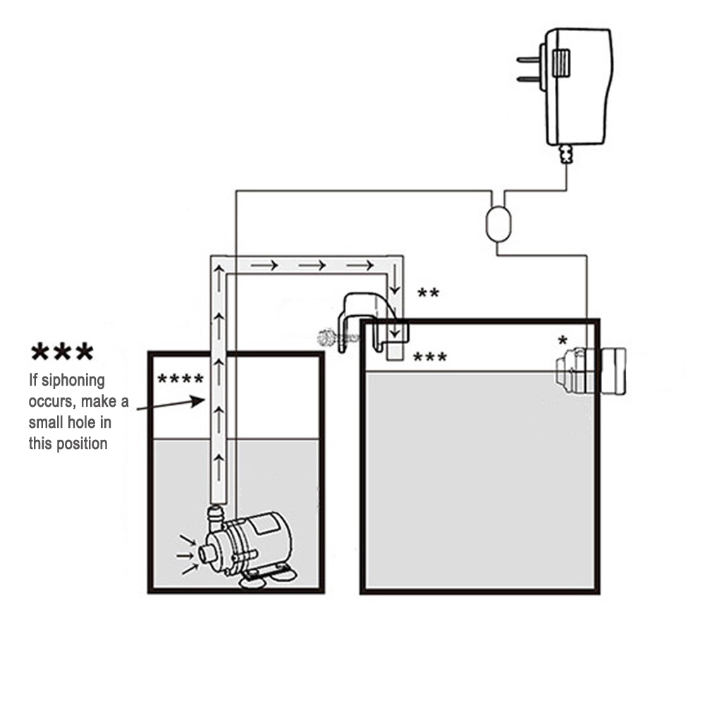 Automatischer Aquarium-Wasser- – Planted Aquarium Equipment Bewertung und Preis